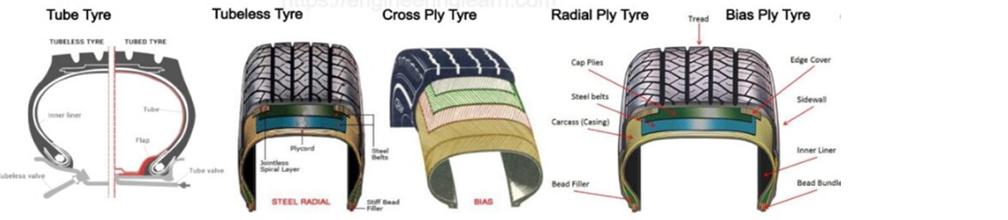 SEL BATTERY TIRE B2B